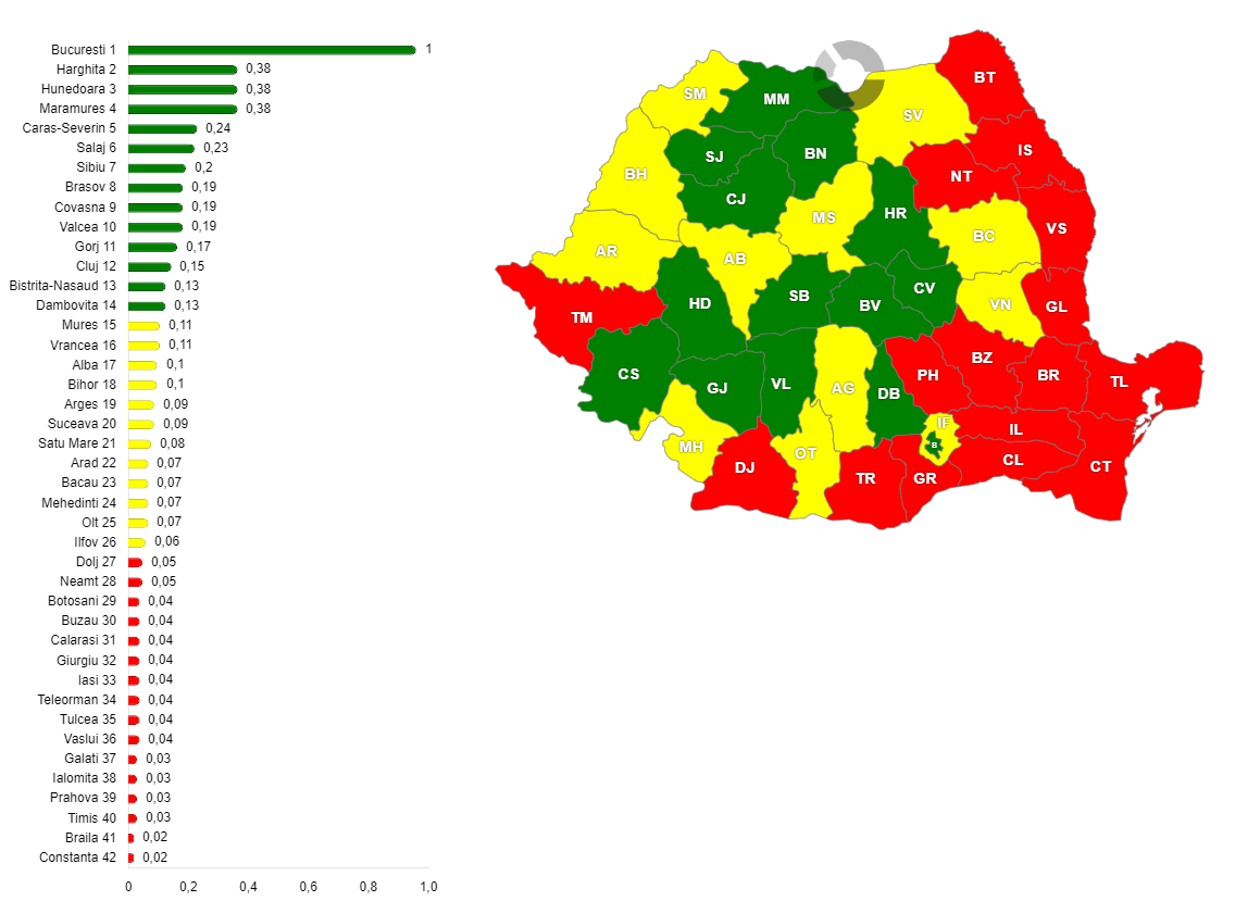 Parcul de tractoare și mașini agricole raportat la suprafața cultivată cu cereale pentru boabe, în anul 2022